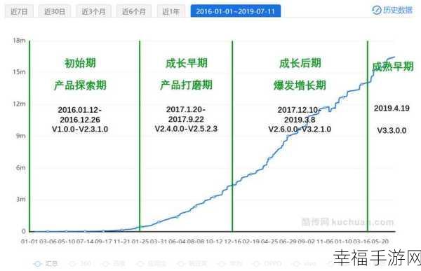 免费行情软件app下载大全：全面解析各种免费行情软件的下载与使用指南