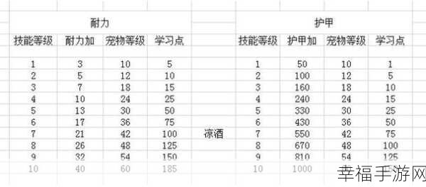 怀旧服猎人宝宝技能：怀旧服猎人宝宝技能全解析与实战指南