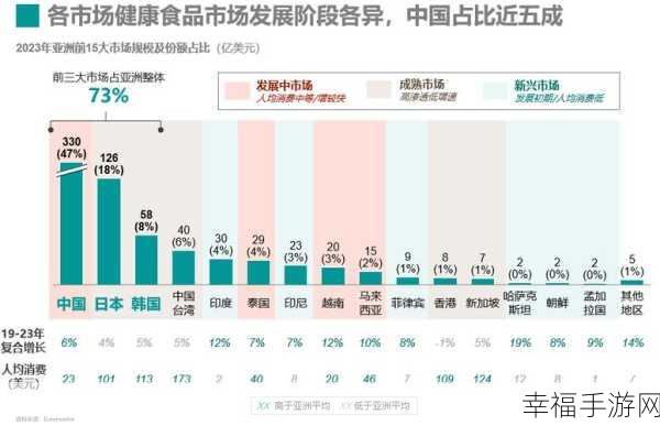 亚洲1区3区4区产品：“全面拓展亚洲市场，提升一、三、四区产品竞争力”