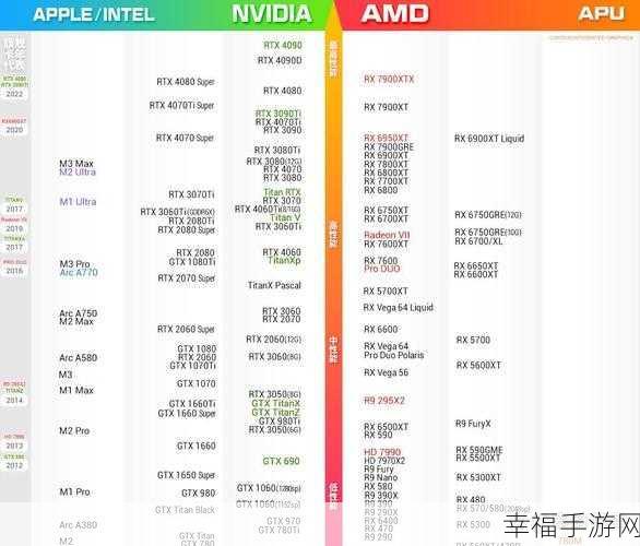 amd955带什么显卡不瓶颈：AMD 955搭配何种显卡能发挥最佳性能而不瓶颈？