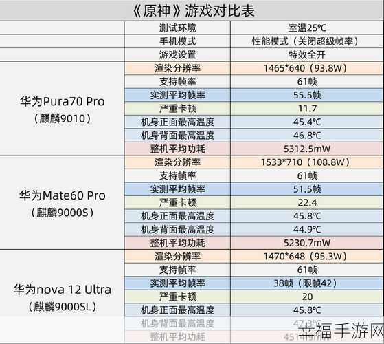 麒麟9000e和9000s性能对比：深入解析麒麟9000e与9000s性能差异及应用场景