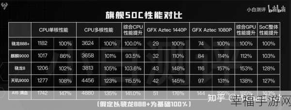 麒麟9000e和9000s性能对比：深入解析麒麟9000e与9000s性能差异及应用场景