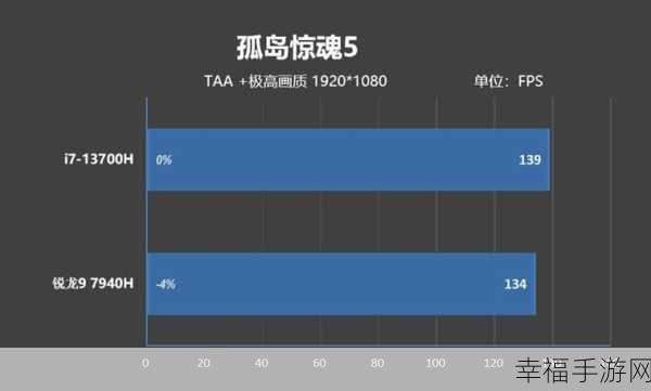 i5 13500h和i7 13700h的性能差距：探讨i5 13500H与i7 13700H的性能差距及适用场景