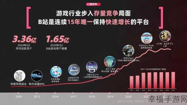 B站推广站2024mmm：“探索B站新风潮，2024年MMM推广策略全解析”