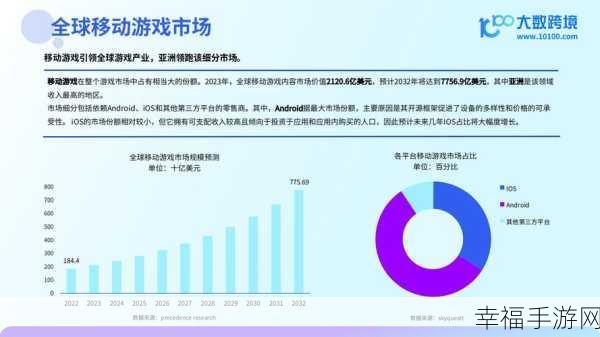 唉为什么外国游戏都没有中文：外国游戏没有中文标题的原因主要在于文化差异、市场定位和语言翻译等方面。首先，许多外国游戏开发商专注于西方市场，他们往往认为英文名称更能吸引目标受众，而忽视了其他语言的本地化需求。此外，直接翻译可能无法传达原有意义或风格，从而影响玩家体验。因此，在全球发布时，这些公司常选择保持英文标题，以维持品牌一致性。