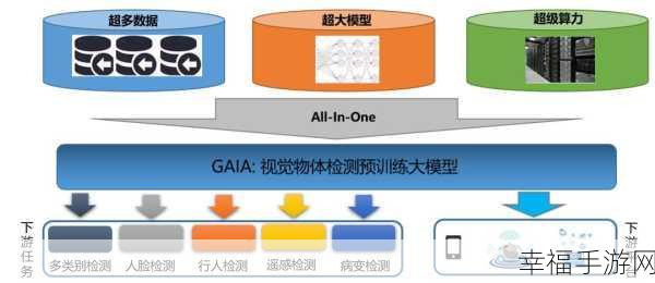 中国移动大模型在cvpr：中国移动大模型在CVPR上的突破与应用探索