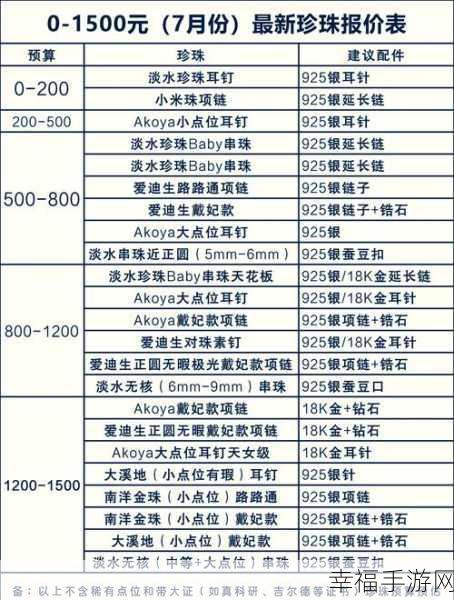 手表典当价格：了解手表典当价格，掌握市场行情与估值技巧。