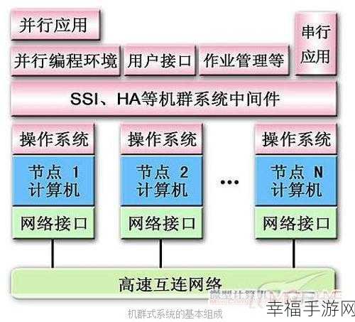 超级计算机内存：探索超级计算机内存扩展技术的最新进展与应用