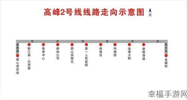 亚洲线路1和线路2测速入口：拓展亚洲线路1与2的测速入口，提升网络访问体验新方案