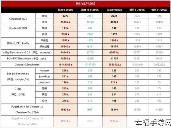 9000e和9000s哪个好：9000e与9000s对比：哪款更适合你的需求？