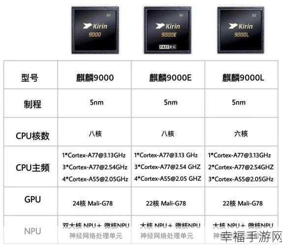 麒麟9000e和9000s哪个处理器好：全面对比麒麟9000e与9000s处理器性能优劣分析