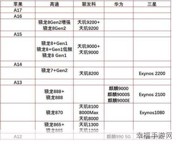 麒麟9000e和9000s哪个处理器好：全面对比麒麟9000e与9000s处理器性能优劣分析