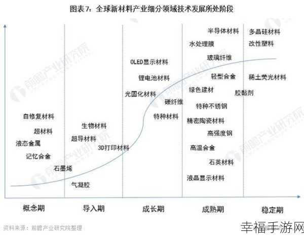 一二三四区无线2021：2021年度一二三四区无线发展趋势与市场分析