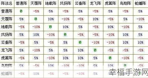 梦幻西游阵法克制：梦幻西游阵法克制策略详解与实战应用指南