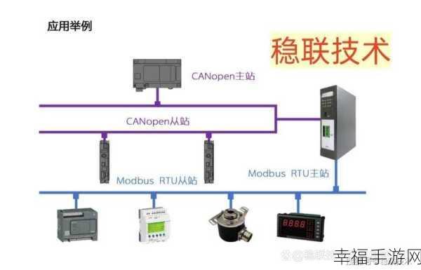 canopen免费版：拓展CanOpen免费版功能，提升设备互联互通体验