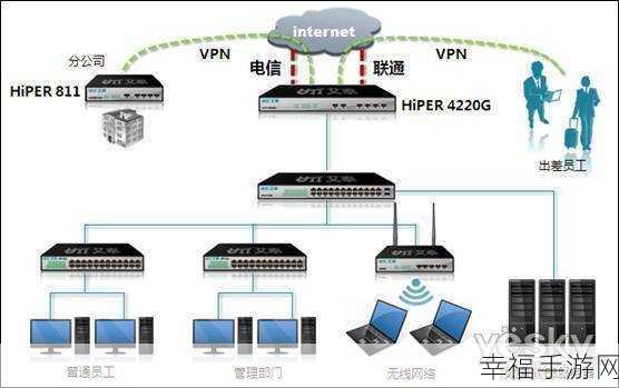 51cg vpn：全方位提升网络安全与隐私保护的51cg VPN解决方案