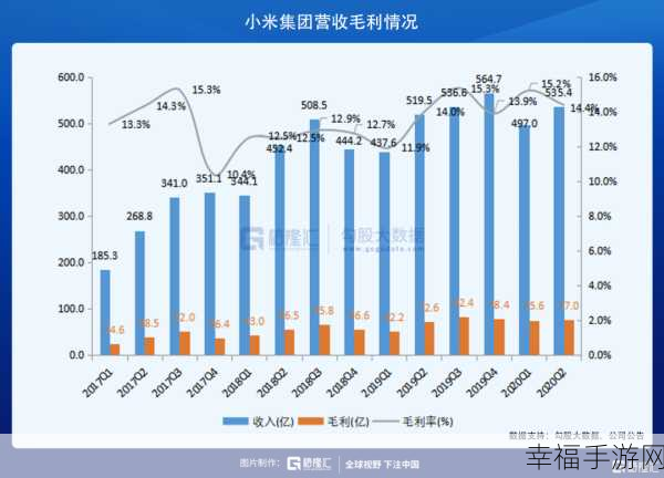 小米市值为什么这么低：小米市值低迷的原因分析与市场影响探讨