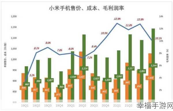 小米市值为什么这么低：小米市值低迷的原因分析与市场影响探讨