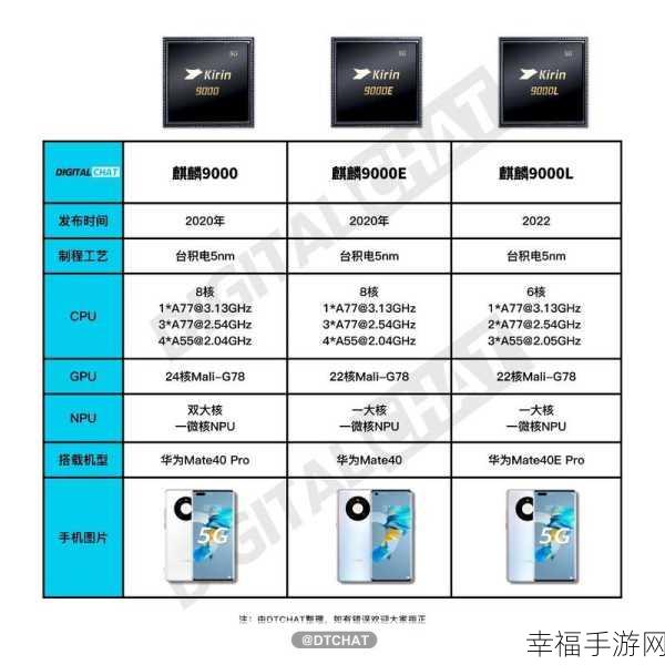 麒麟9000 9000E 9000L 9000s：全面解析华为麒麟9000系列芯片：9000、9000E、9000L与9000S的特点与应用