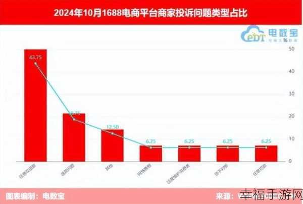 99国品一二三产区区1688：探索99国品一二三产业区域，助力1688平台创新发展