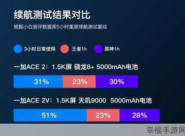 联发科和高通区别：联发科与高通在技术、市场和产品策略上的主要区别分析