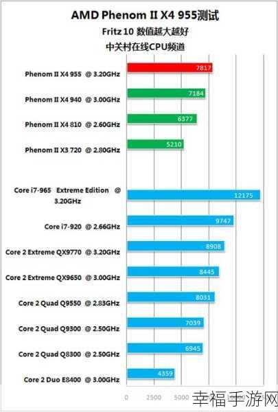 amd955配什么显卡最好：最佳显卡搭配AMD 955处理器的选择与推荐指南