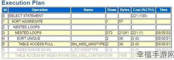 深入探究，Oracle SQL 执行计划的精妙分析之道