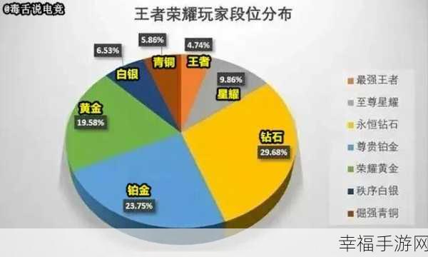 王者荣耀 统计学：深入探讨王者荣耀中的统计学应用与分析