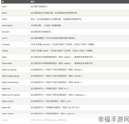 轻松搞定 CSS 样式在不同浏览器的兼容难题