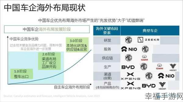 中文日产幕无线码一二：探索日产幕无线码的全新应用与技术发展趋势