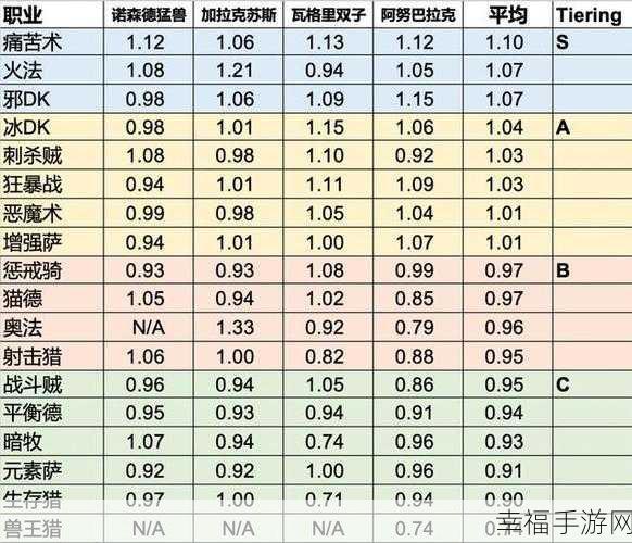 wlk职业pvp最简单三个指标：拓展WLK职业PVP的三个最基本且简单的评估指标