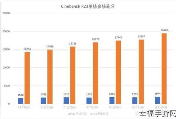 R9-7940跟i7-13700：R9-7940与i7-13700性能对比：谁才是游戏和创作的最佳选择？