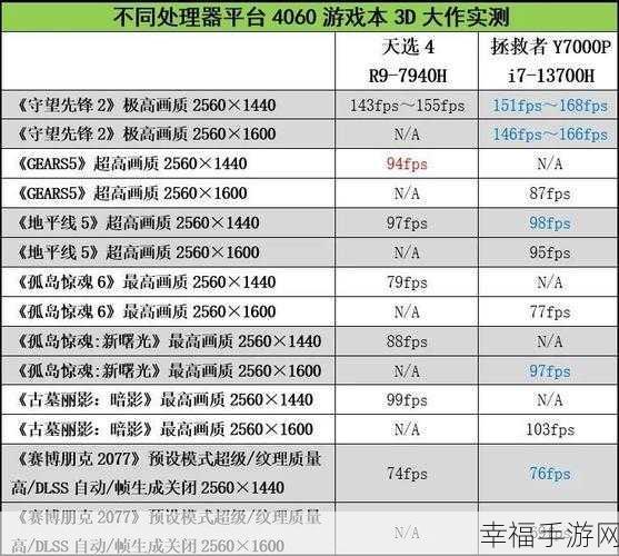 R9-7940跟i7-13700：R9-7940与i7-13700性能对比：谁才是游戏和创作的最佳选择？