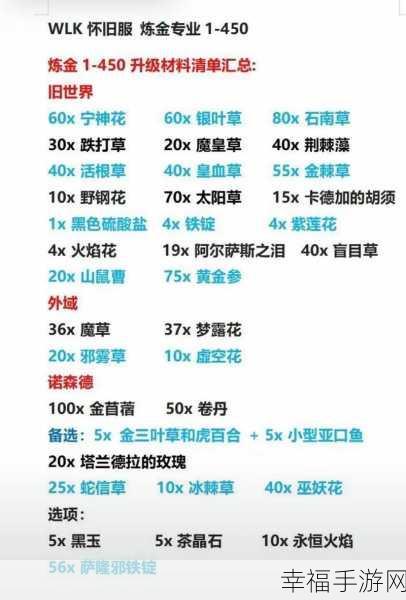 wlk制皮1-450最省材料攻略：详解WLK制皮1-450材料最省攻略，助你高效升级