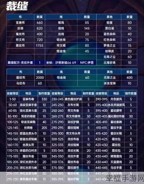 wlk制皮1-450最省材料攻略：详解WLK制皮1-450材料最省攻略，助你高效升级