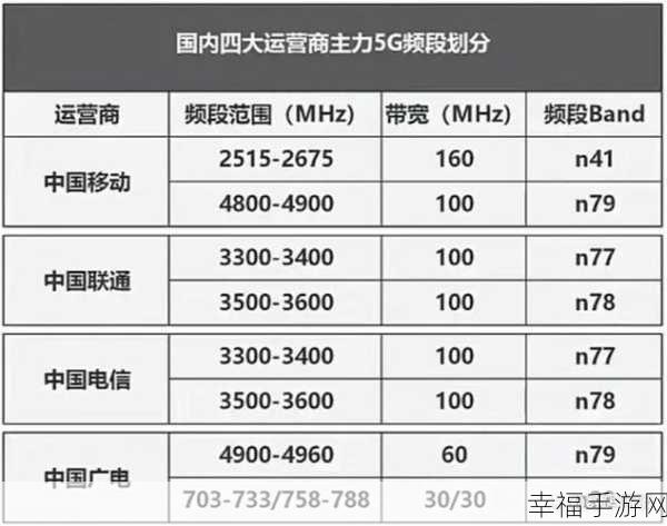 电信esim：全面解析电信eSIM技术的发展与应用前景