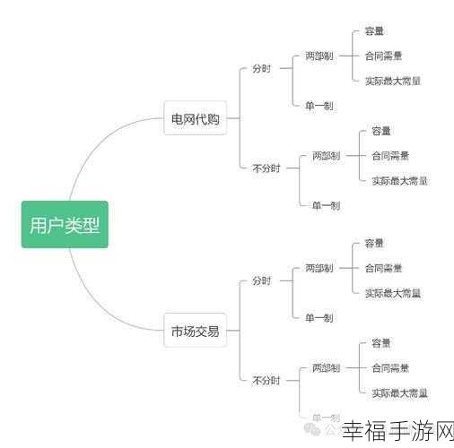 三色电费：三色电费解析：如何选择最适合您的用电方案