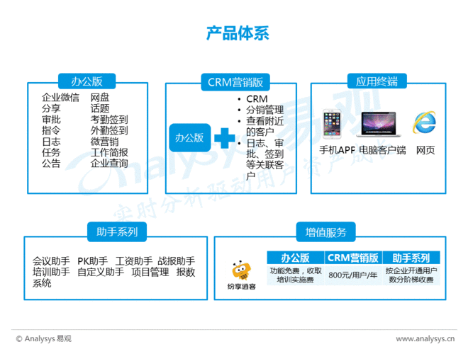 saascrm国内免费pdf：国内免费SaaS CRM系统全面解析与应用指南