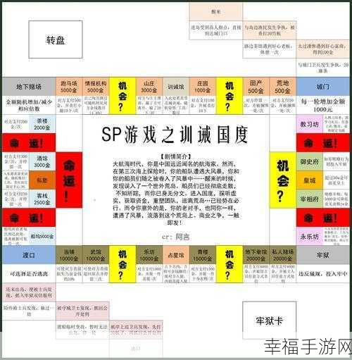 sp小圈玩法图表：探索SP小圈玩法的新策略与图表分析