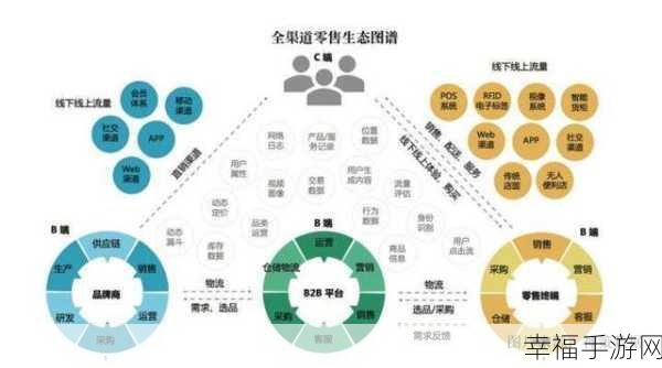 17.c-起草0：探讨市场趋势与消费者行为的深度分析方法