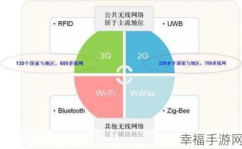 一二三区无线乱码2021香：2021年无线网络发展新趋势及其影响分析