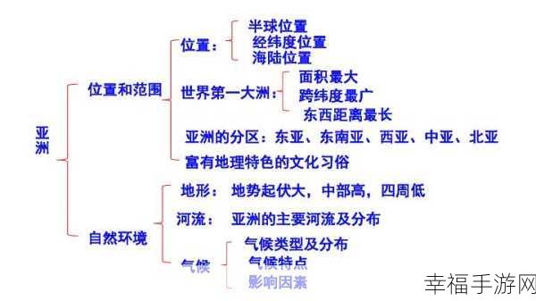 亚洲六区：“探索亚洲六区多元文化与经济发展的新机遇”