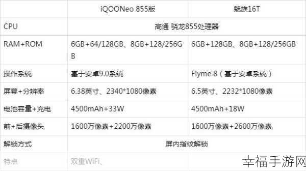 魅族 16T 与 vivo iQOO Neo855 版巅峰对决，谁更胜一筹？