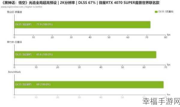 3060显卡玩魔兽世界显示设置：使用RTX 3060显卡畅玩魔兽世界的最佳显示设置推荐