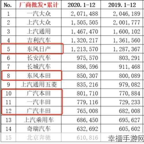 亚洲中字慕日产2020：探索亚洲市场的日产2020新车型发展与前景分析