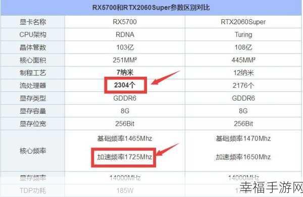 2060s和2070显卡哪个好：2060s与2070显卡性能对比分析，哪款更值得购买？