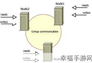 MySQL 三大主流分支深度剖析，谁是最优之选？