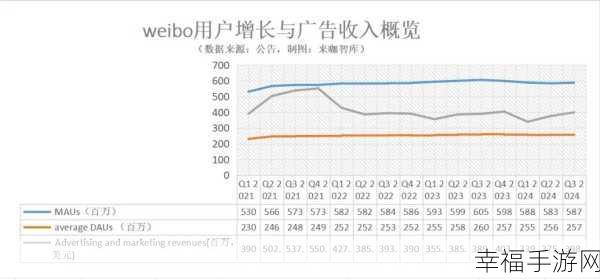 2023年b站黄页推厂404：2023年B站黄页推厂404：探索新兴创意内容与品牌合作的无限可能