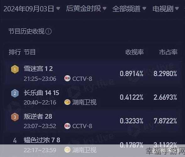 最近十几年的国产收视冠军：“近年来国产剧集收视冠军盘点与分析：热潮背后的故事”