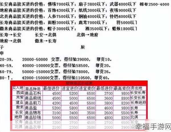 2024梦幻跑商价格表：2024梦幻跑商价格表及相关服务项目详细介绍